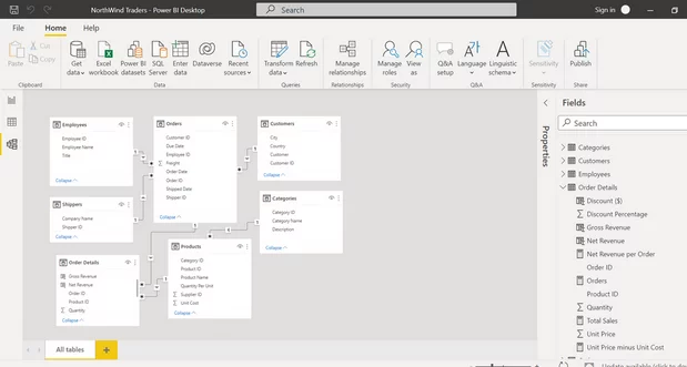 Comprehensive data model