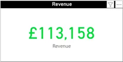 A card visual showing a KPI