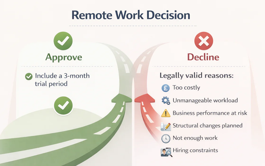 Shows a final image with a breakdown for reasons to decline and what to do if you approve