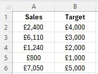 Shows our sample data set
