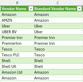 Shows our new Standard Vendor names after the XLOOKUP references the mapping table