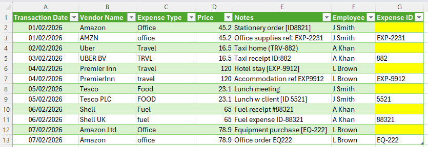 Shows our more structured data after tweaking headers and creating a table