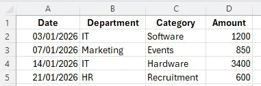 Sample data to use SUMIFS on