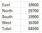 GROUPBY producing filtered results