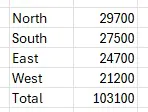 GROUPBY producing sorted results